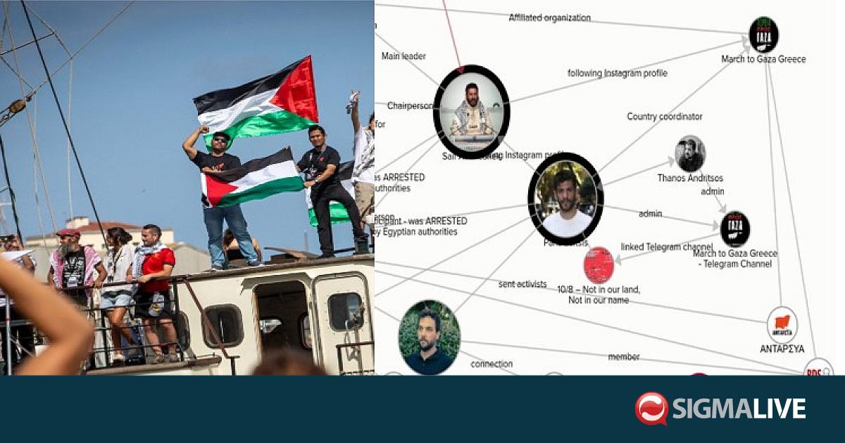 Έκθεση Ισραήλ για «Στολίσκο για Γάζα» και διασυνδέσεις – Η εμπλοκή από Ελλάδα Έκθεση Ισραήλ για «Στολίσκο για Γάζα» και διασυνδέσεις – Η εμπλοκή από Ελλάδα