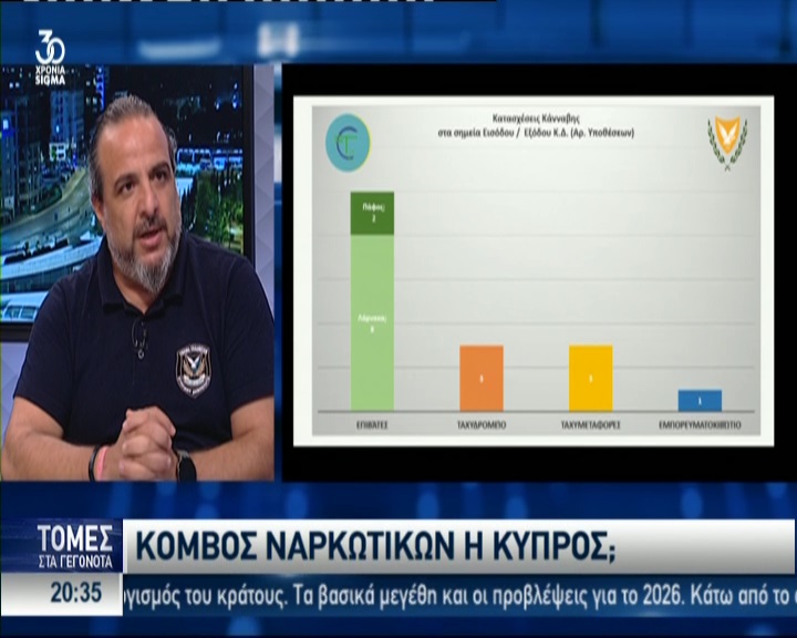 Ρεκόρ κατασχέσεων ναρκωτικών το 2025: Κάνναβη στο 96% των υποθέσεων (ΒΙΝΤΕΟ)