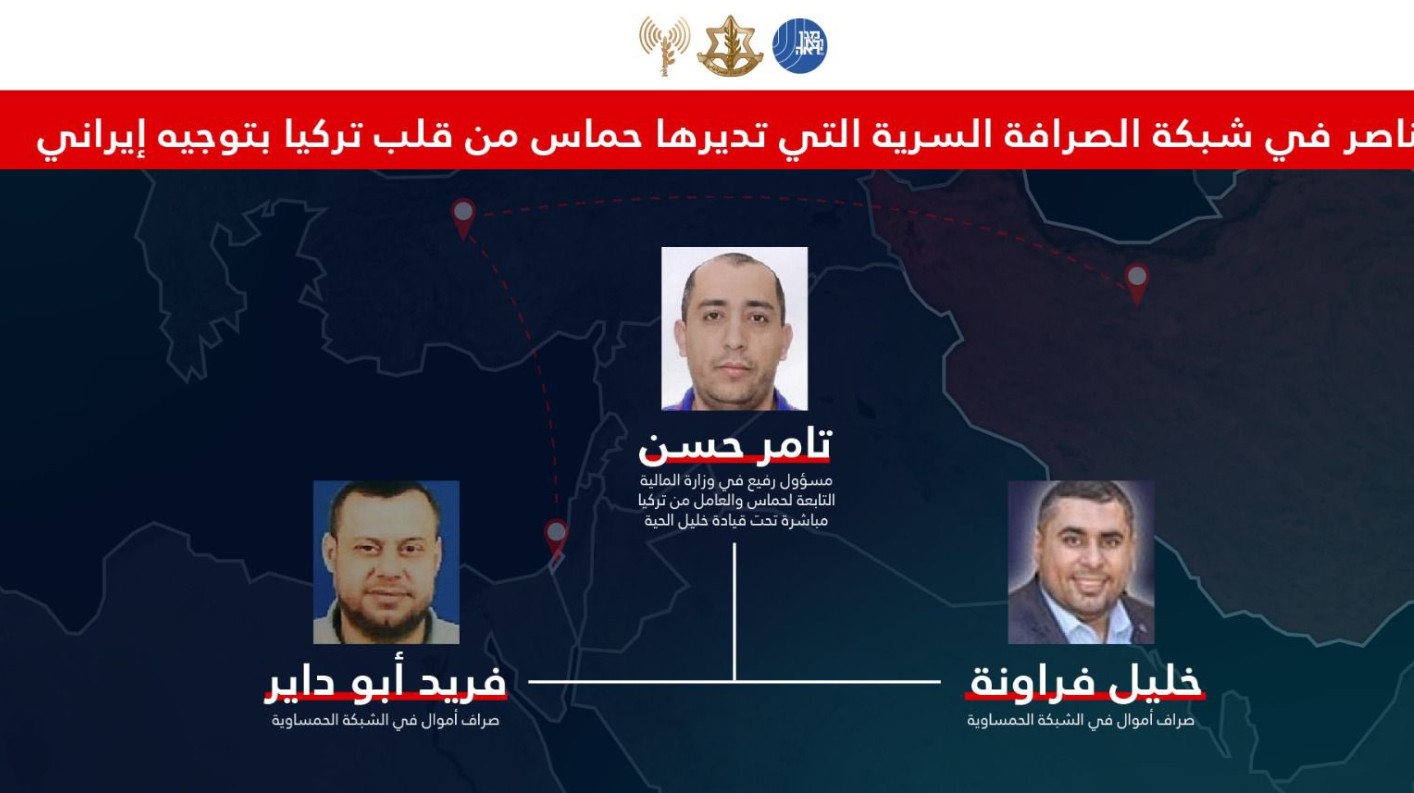 Αποκάλυψη IDF: Eκατομμύρια δολάρια φεύγουν από την Τουρκία προς τη Χαμάς