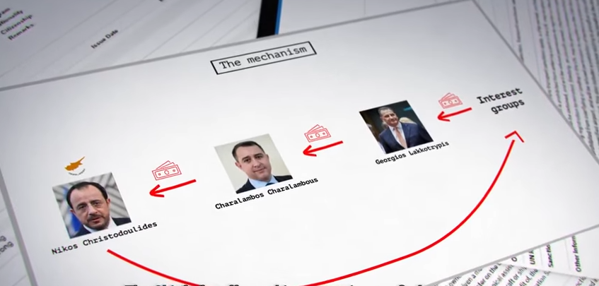 Σωρεία αντιδράσεων στο πολιτικό σκηνικό, προκάλεσαν οι «Μαϊμού επενδυτές»