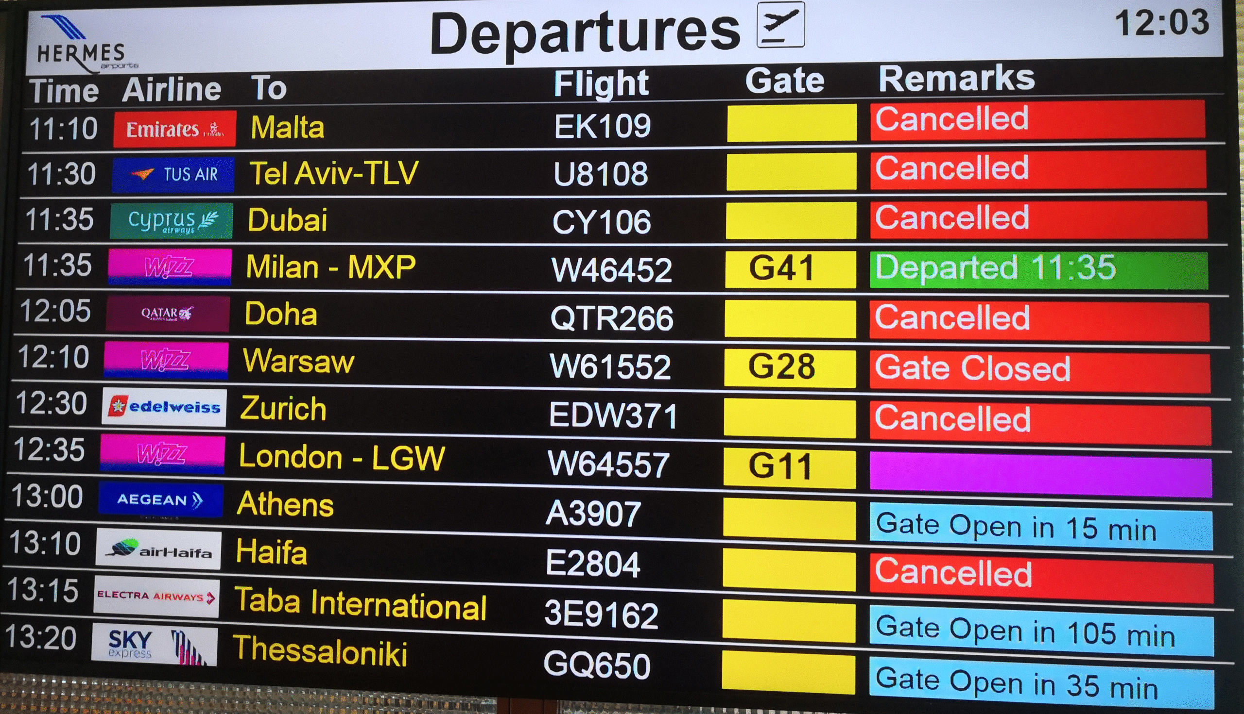 Περισσότερες από 30 πτήσεις ακυρώνονται από και προς το αεροδρόμιο Λάρνακας