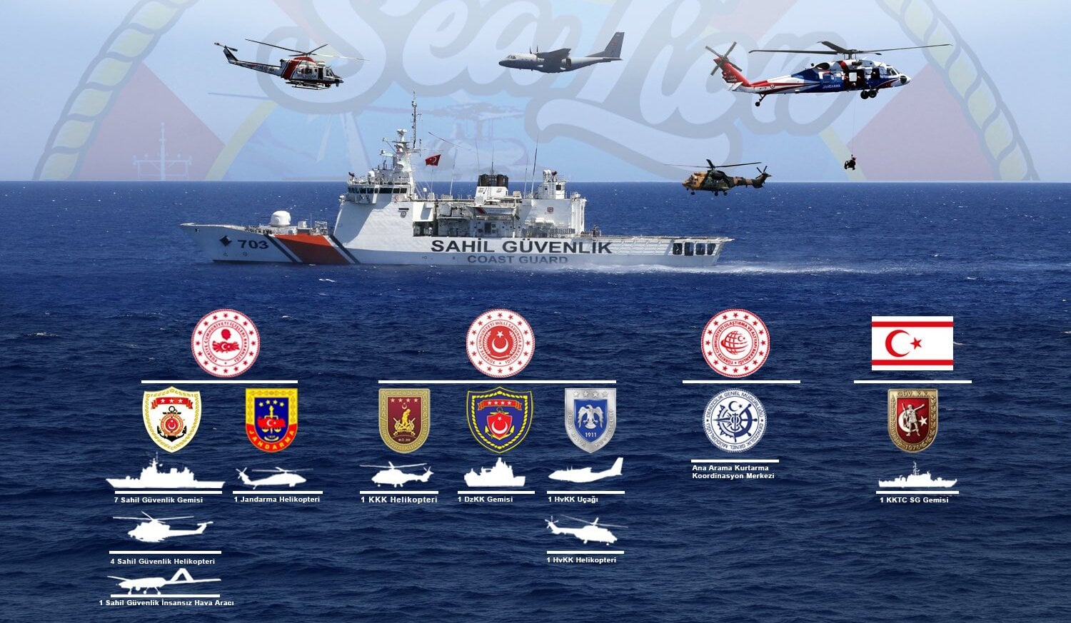 Τουρκία: Άσκηση Έρευνας και Διάσωσης στο Αιγαίο - Διεξαγωγή σε διεθνή ύδατα