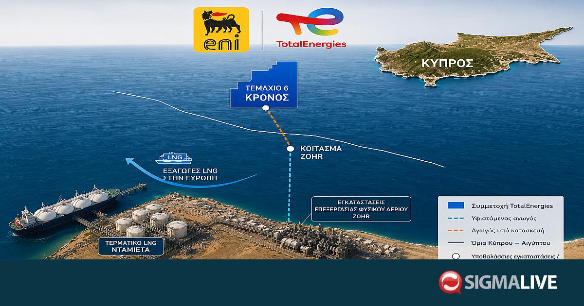 &Alpha;&nu;&alpha;&kappa;&omicron;ί&nu;&omega;&sigma;&eta; Total &mu;&epsilon;&tau;ά &tau;&eta;&nu; Eni: &Omicron;&lambda;ό&kappa;&lambda;&eta;&rho;&omicron; &tau;&omicron; &sigma;&chi;έ&delta;&iota;&omicron; &alpha;&nu;ά&pi;&tau;&upsilon;&xi;&eta;&sigmaf; &laquo;&Kappa;&rho;ό&nu;&omicron;&upsilon;&raquo;