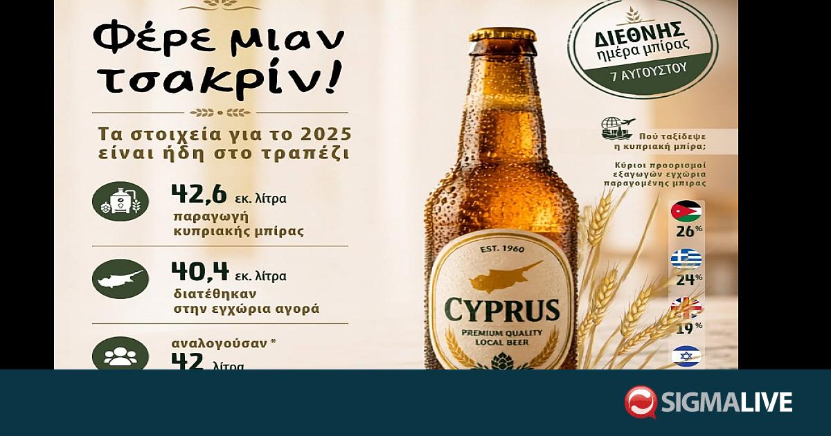 &Eta; &kappa;&upsilon;&pi;&rho;&iota;&alpha;&kappa;ή &mu;&pi;ί&rho;&alpha; &sigma;&epsilon; &alpha;&rho;&iota;&theta;&mu;&omicron;ύ&sigmaf;- &Pi;ό&sigma;&eta; &alpha;&nu;&tau;&iota;&sigma;&tau;&omicron;&iota;&chi;&epsilon;ί &sigma;&epsilon; &kappa;ά&theta;&epsilon; &kappa;ά&tau;&omicron;&iota;&kappa;&omicron;