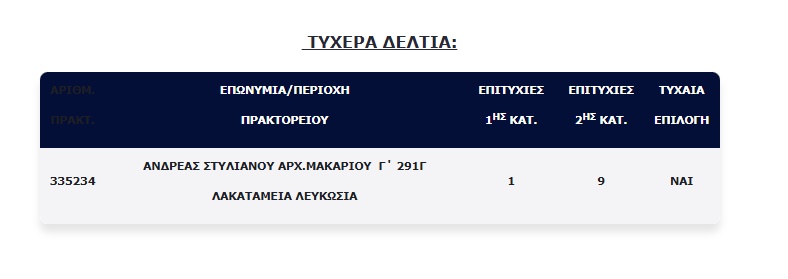 Τζόκερ: Βρέθηκε υπερτυχερός στην Κύπρο και γέμισε τις… τσέπες του – Πού παίχτηκε το δελτίο και πόσα κέρδισε