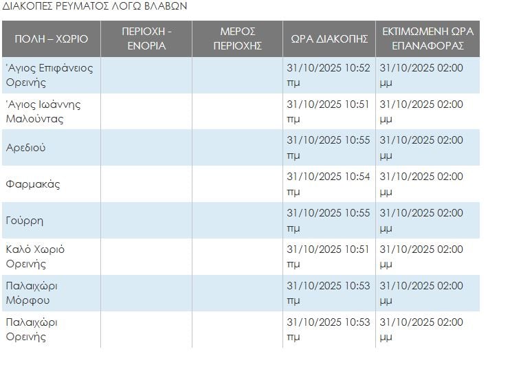Διακοπή ρεύματος σε χωριά της ορεινής Λευκωσίας λόγω βλάβης στο δίκτυο της ΑΗΚ