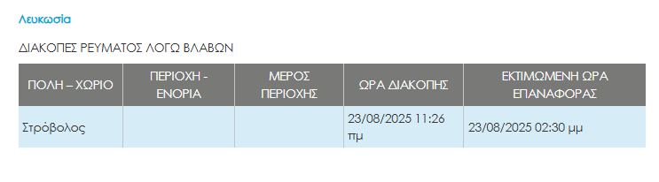 Βλάβη στο δίκτυο της ΑΗΚ άφησε χωρίς ρεύμα περιοχή στη Λευκωσία