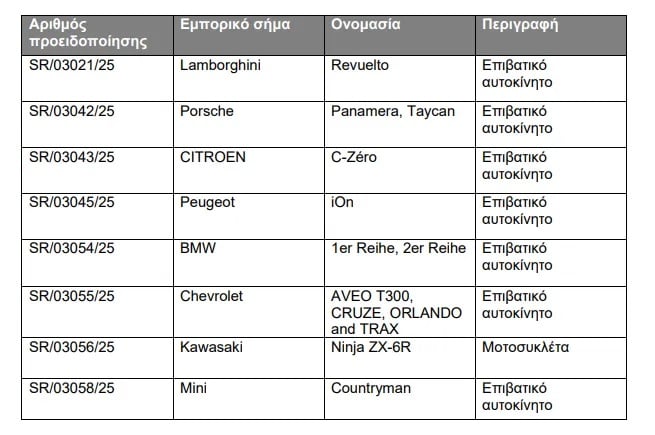 Εντοπίστηκαν επικίνδυνα οχήματα και μοτοσικλέτα Εντοπίστηκαν επικίνδυνα οχήματα και μοτοσικλέτα