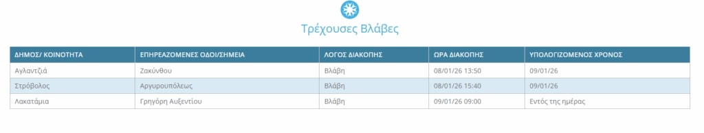 Χωρίς νερό έμειναν περιοχές της Λευκωσίας – Οι οδοί που επηρεάζονται