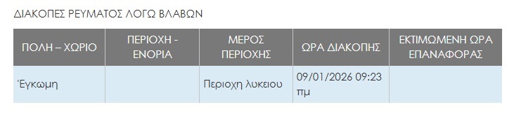 «Blackout» σε περιοχή της Λευκωσίας λόγω βλάβης – Σε κινητοποίηση η ΑΗΚ